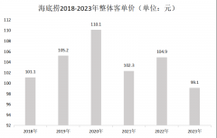 海底捞，困在翻台率里